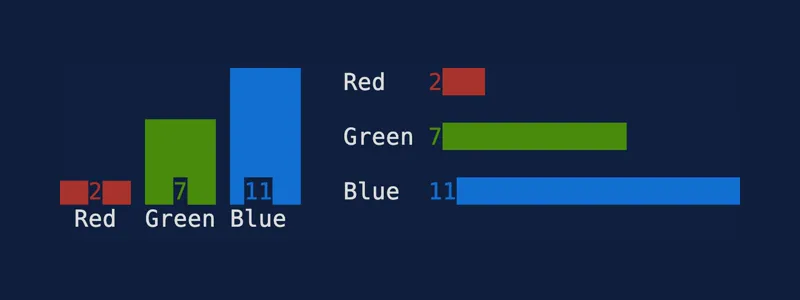 BarChart